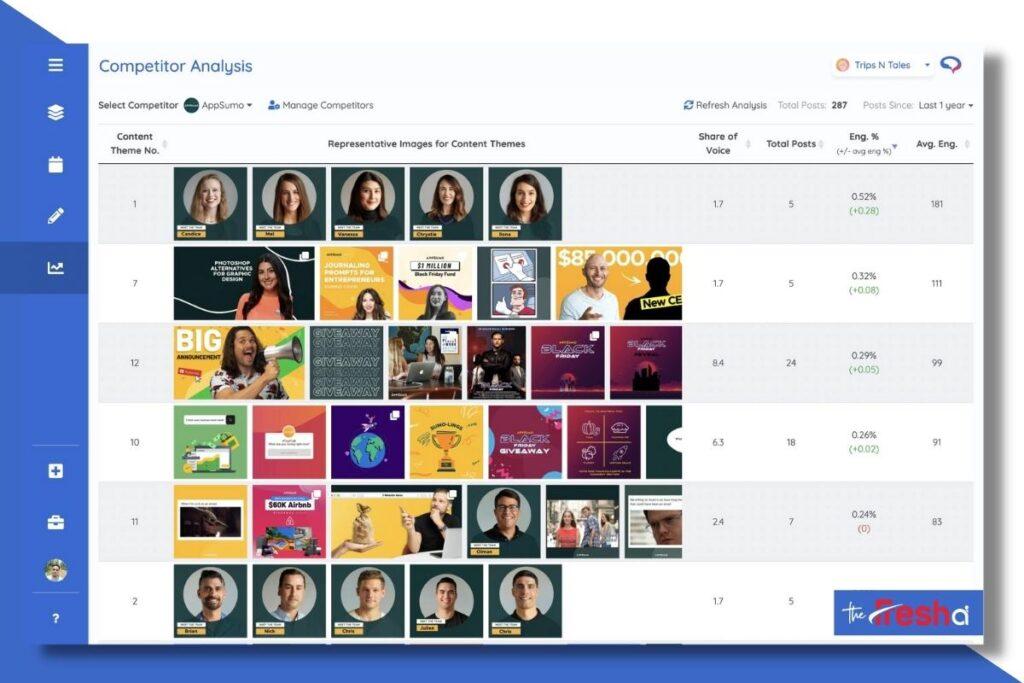 Competitor Analysis Predis Ai The Freshai