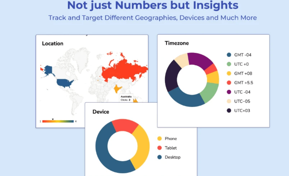 Linkjoy Track and target Different Graph