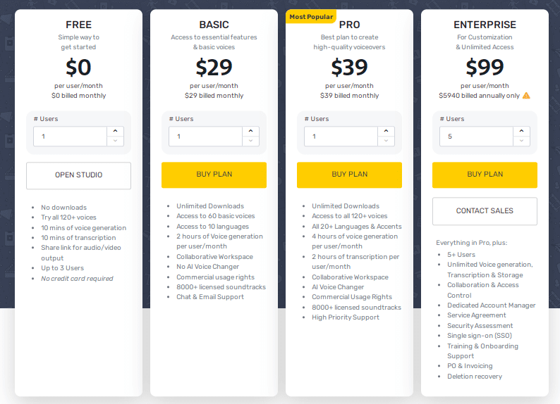 Murf ai pricing options